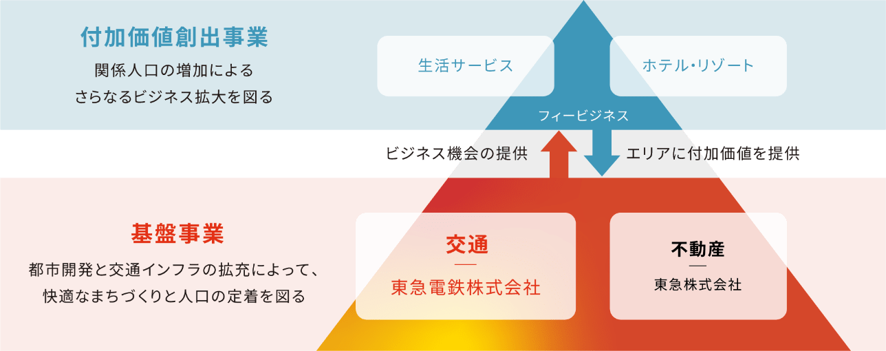 事業イメージ図