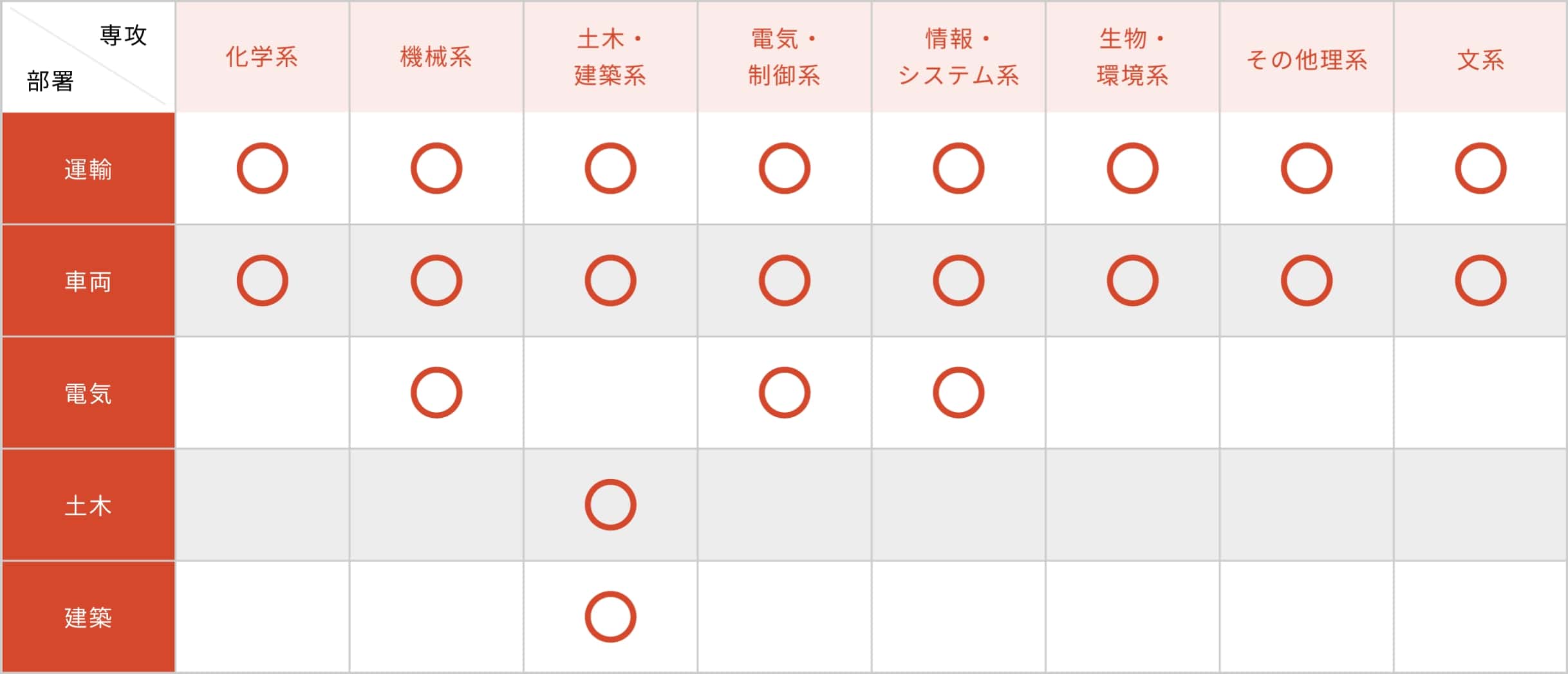 選考マトリクス